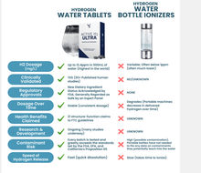 Load image into Gallery viewer, Active H2 ULTRA Molecular Hydrogen Tablets (60 Tablets) - EWOT